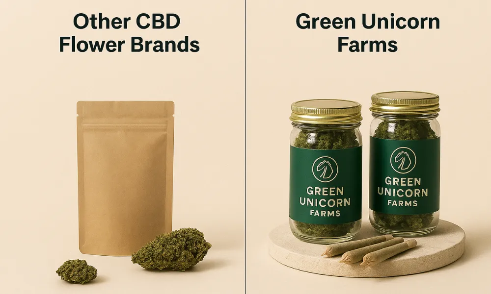 Green Unicorn Farms vs Other CBD Flower Brands