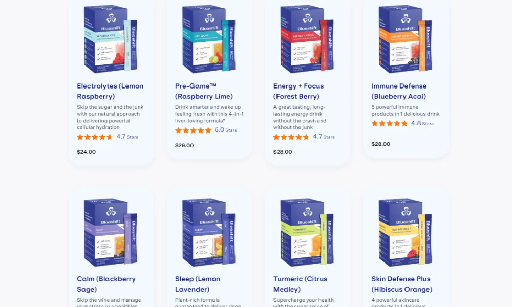 BlueShift Nutrition Pricing and Value